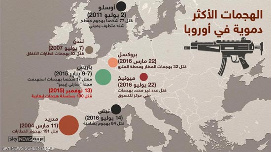 إنفوغرافيك.. الهجمات الأكثر دموية في أوروبا