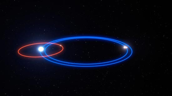 اكتشاف كوكب بـ3 شموس