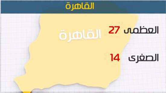 الأرصاد: غدا طقس معتدل شمالا دافئ على جميع الأنحاء والصغرى بالقاهرة 14
