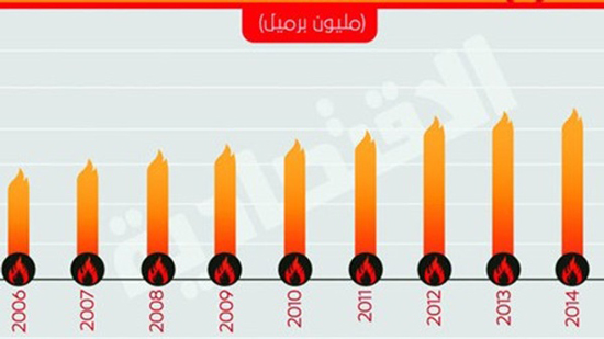 6 % تراجعا فى استهلاك الوقود في السعودية لأول مرة خلال 10 سنوات
