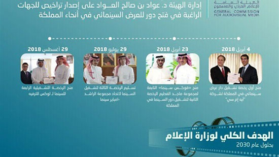 السعودية تمنح تراخيص لافتتاح دور عرض سينمائية