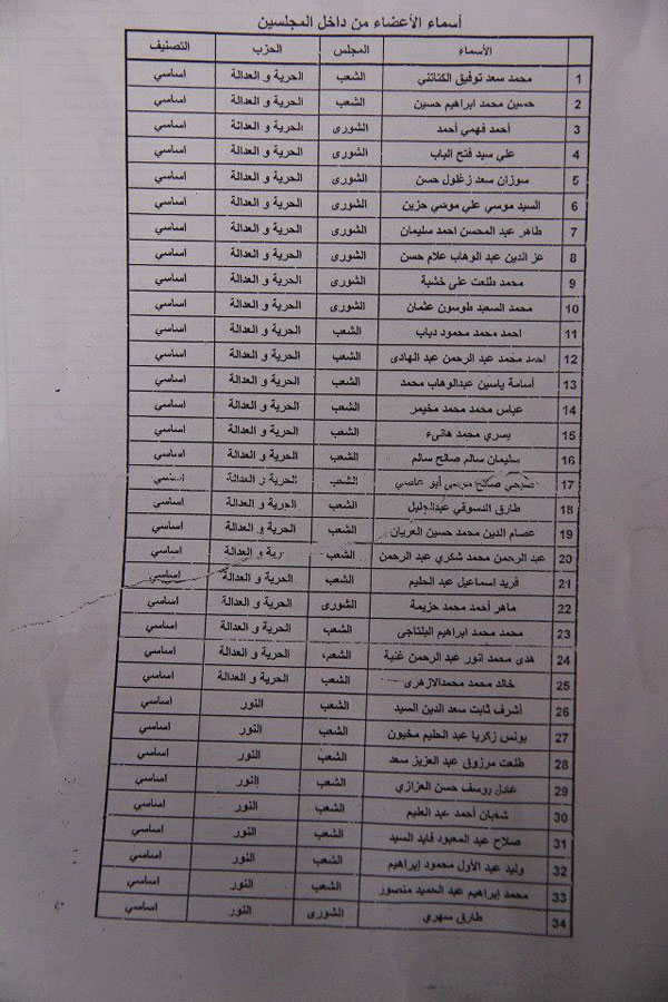  شوف بالصورة الـ 100 اسم المرشحين للجنة التأسيسية لوضع الدستور 