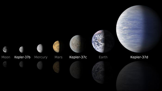 دراسة تقلب الموازين: كواكب أخرى قد توفر فرص حياة أكثر من الأرض